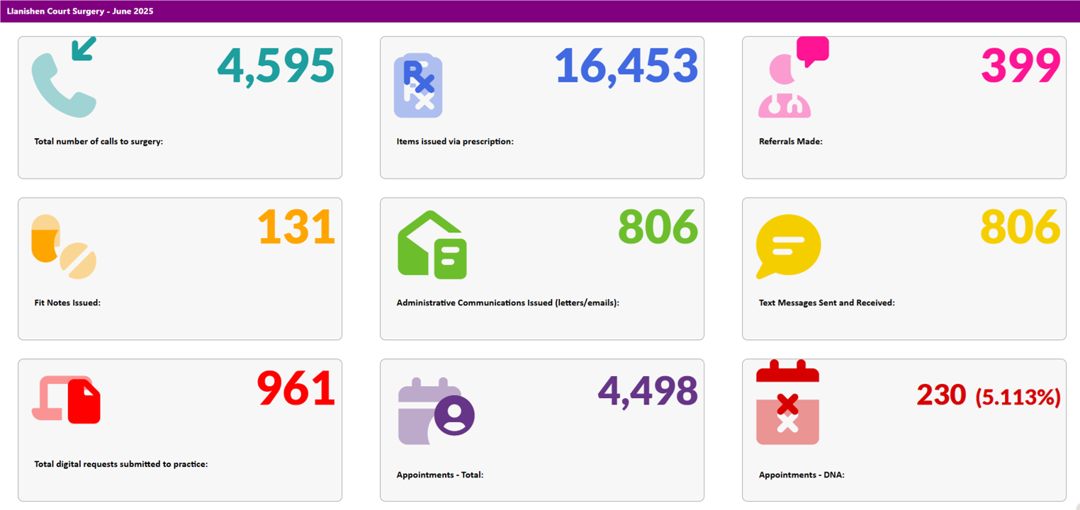 jun 25 stats