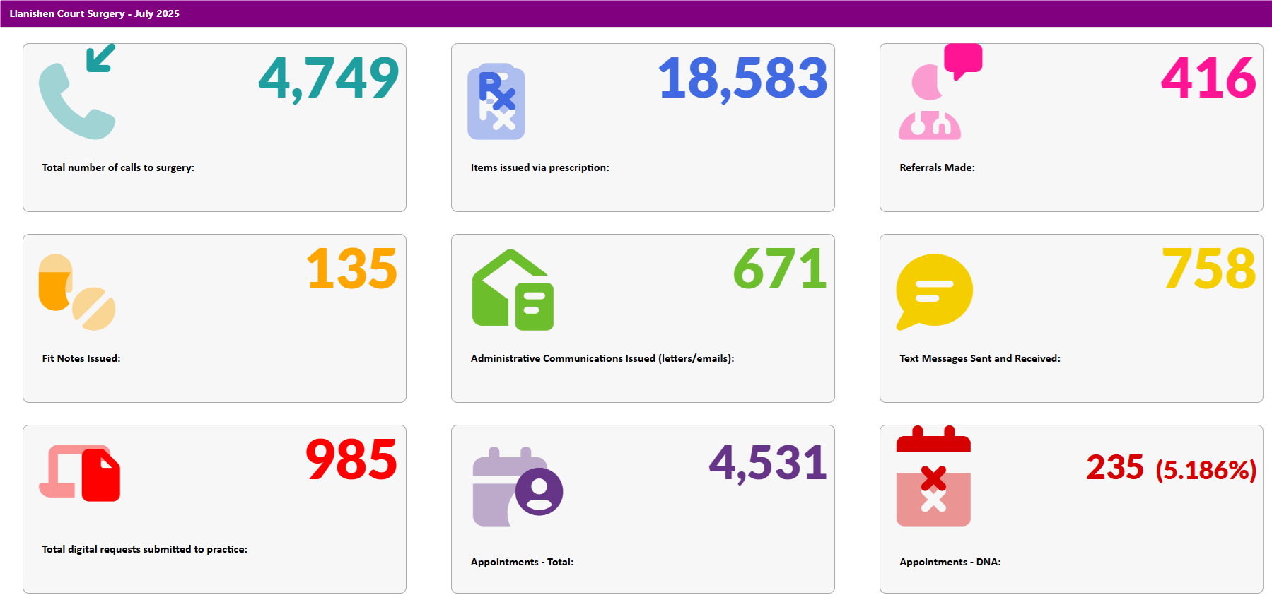 july 25 stats