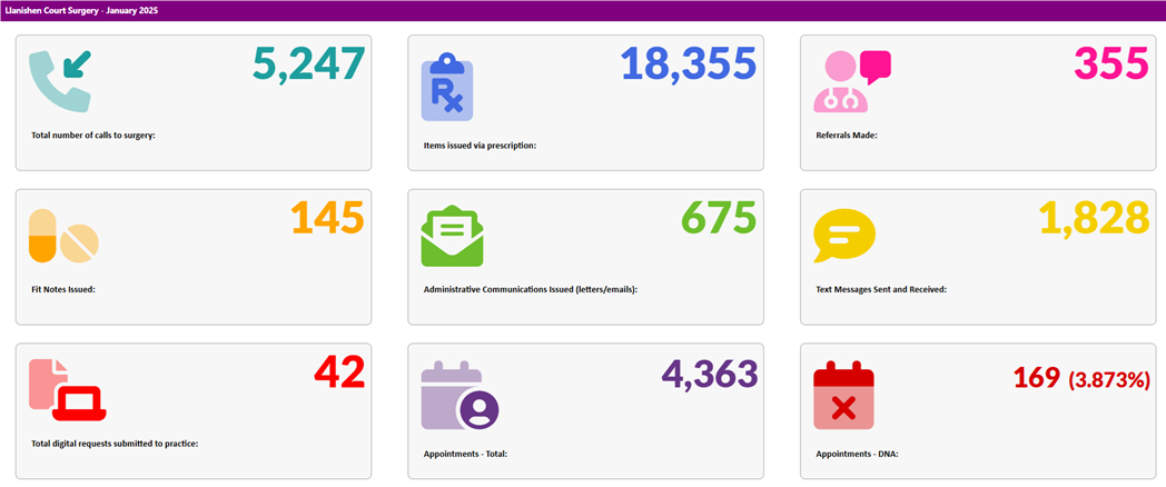 jan 25 stats