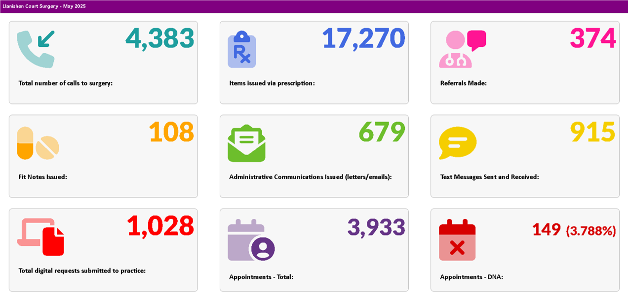 may 25 stats