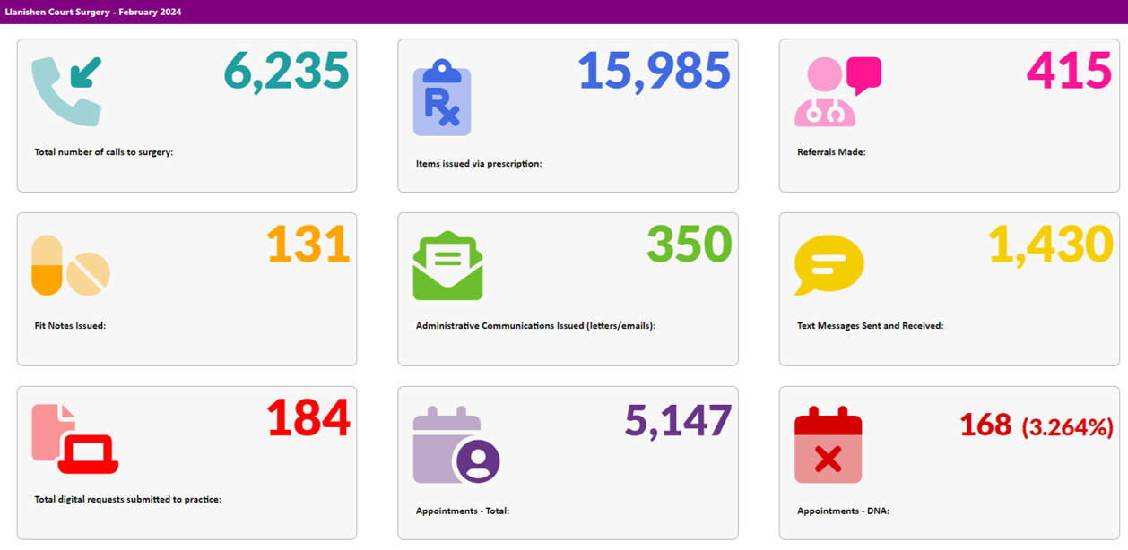 feb 24 stats